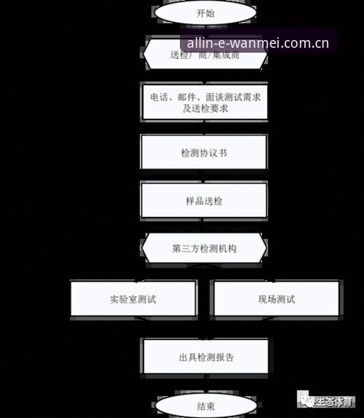 完美体育注册登录实用指南：提升设备兼容性与数据同步效率的关键技巧